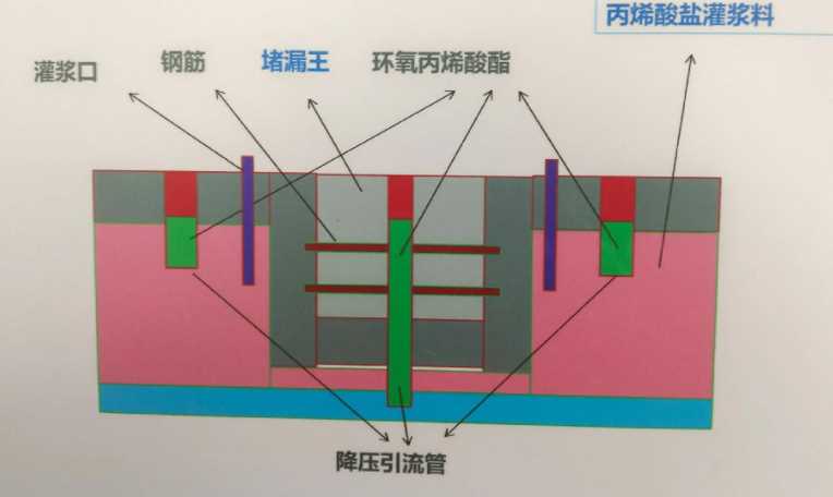 常州戚墅堰区防水堵漏工程设计