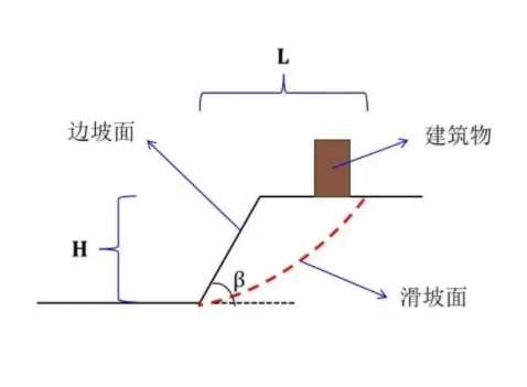 常州戚墅堰区边坡工程设计